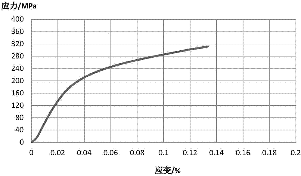 Polyimide film with pyrimidine side groups and preparation method of polyimide film