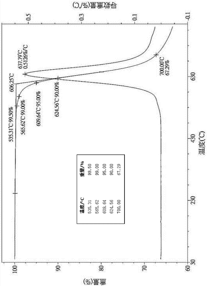 Polyimide film with pyrimidine side groups and preparation method of polyimide film