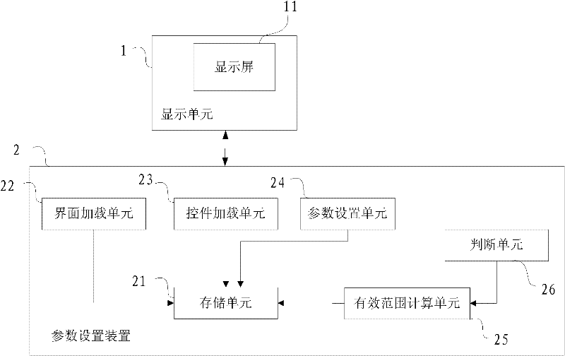 Parameter setting method and device for medical equipment and medical equipment