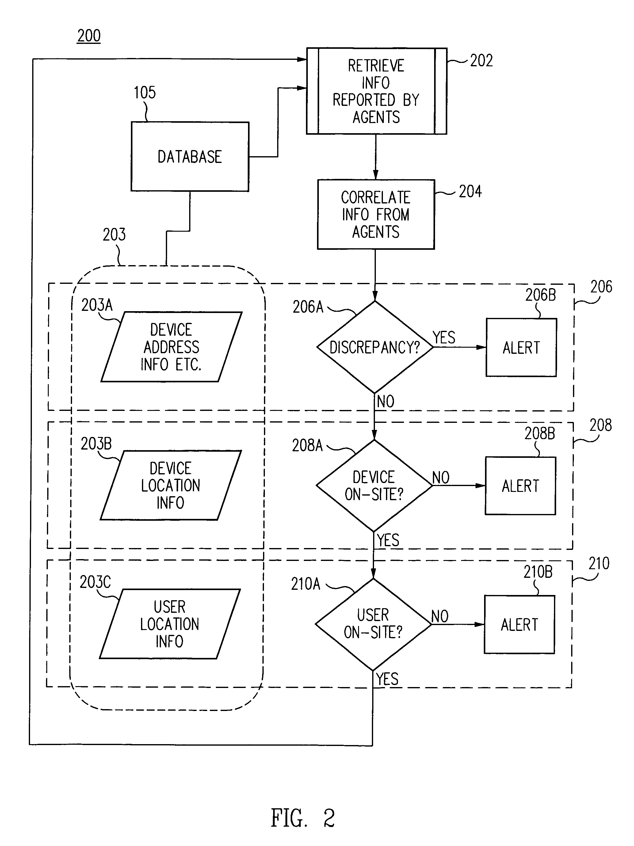 Distributed network monitoring system and method