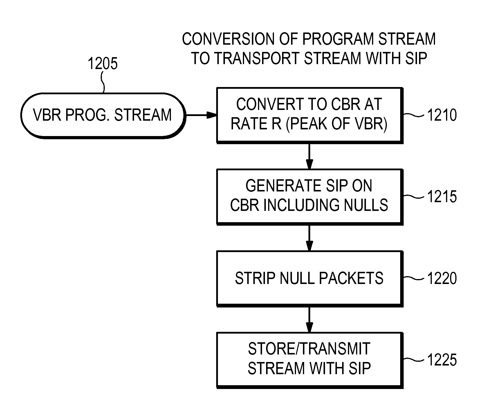 Packet schedule timestamp for a compressed bitstream
