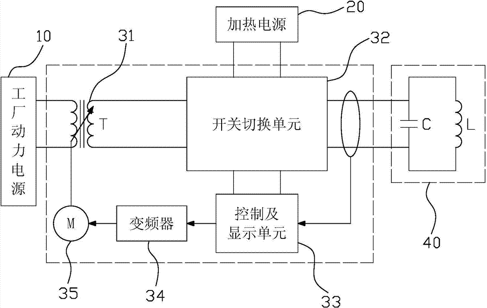 Cored induction furnace melting starting power source device