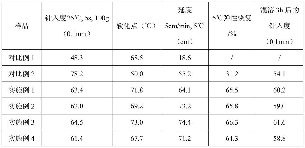 Environment-friendly waste asphalt mixture regeneration agent with solubilizing effect and preparation method thereof