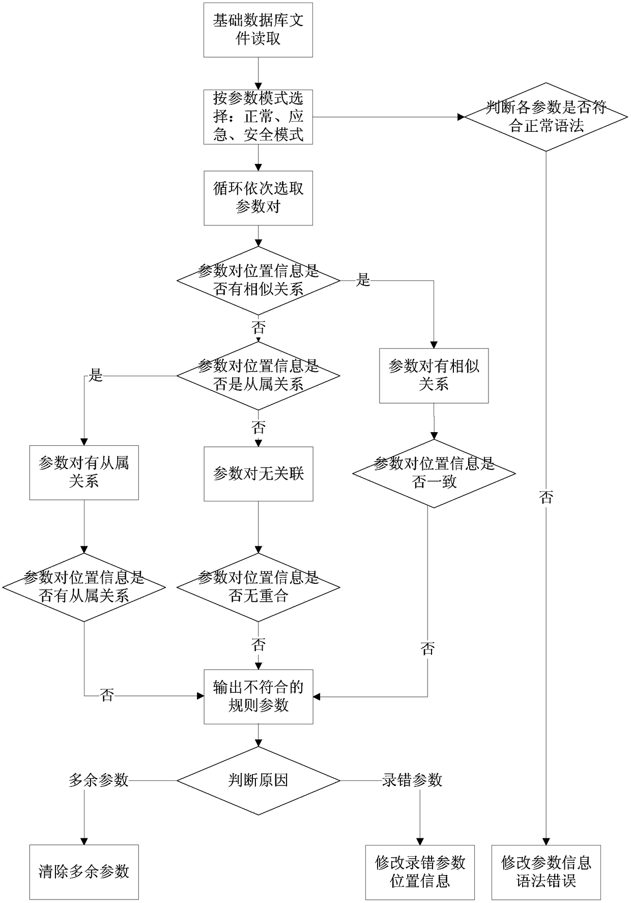 Method for automatically detecting satellite telemetry parameter position information