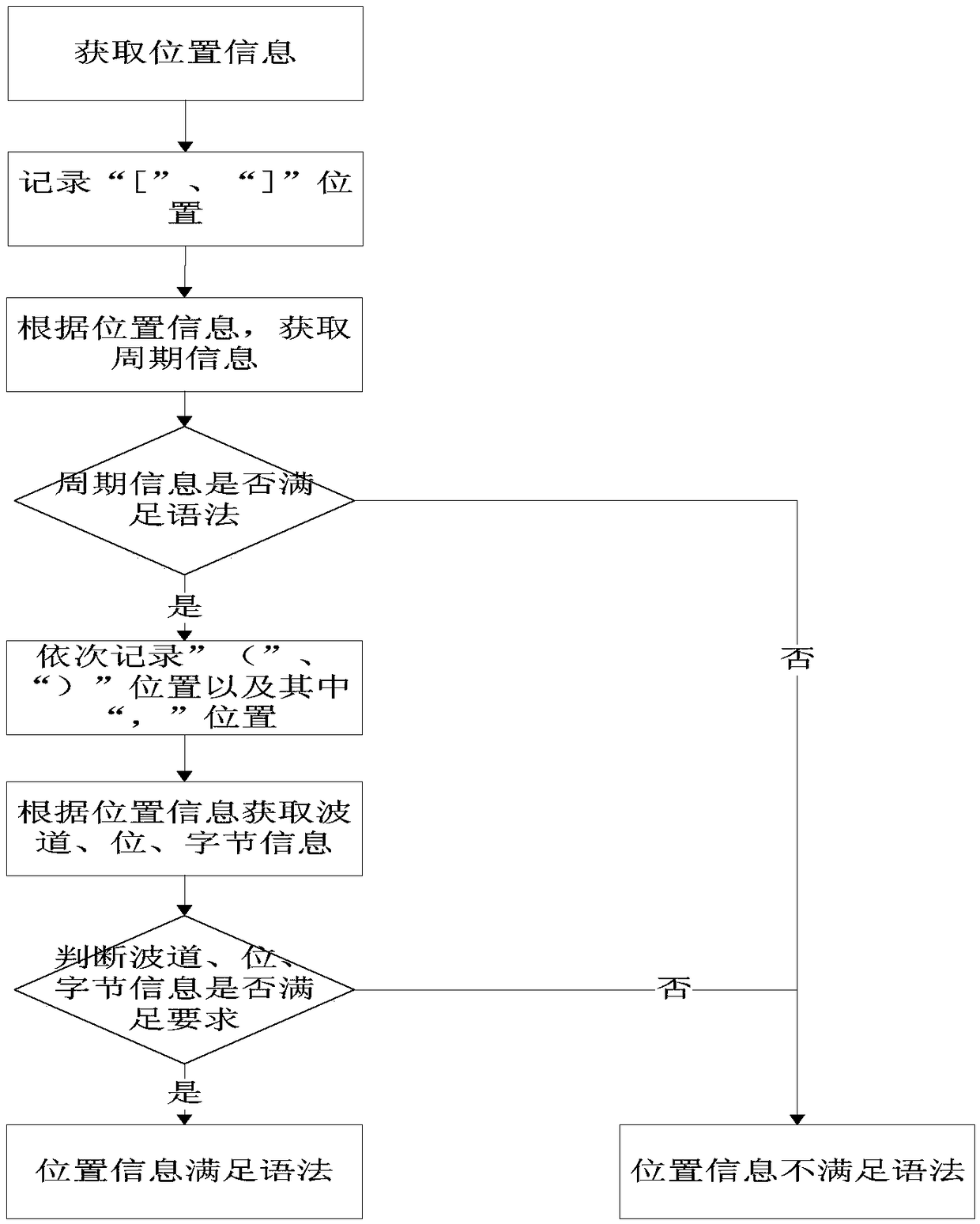 Method for automatically detecting satellite telemetry parameter position information