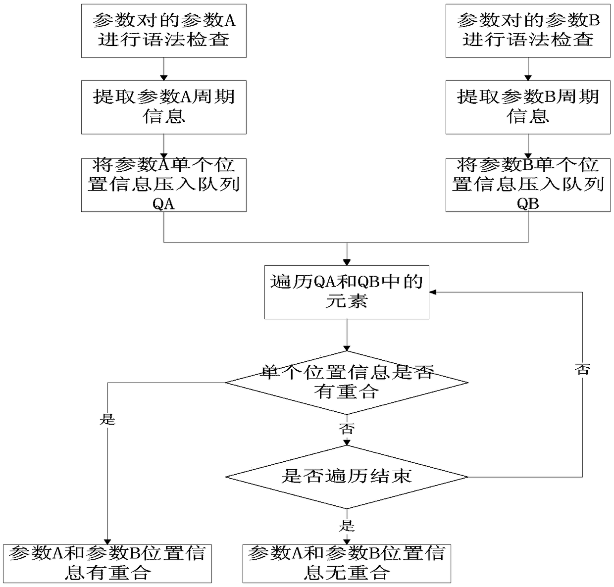 Method for automatically detecting satellite telemetry parameter position information