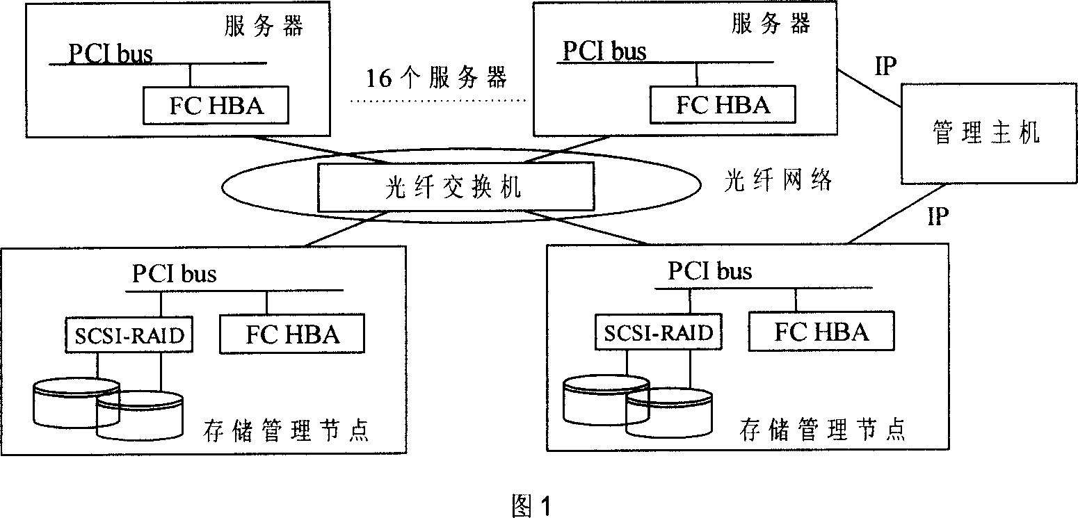 Method for realizing high speed solid storage device based on storage region network