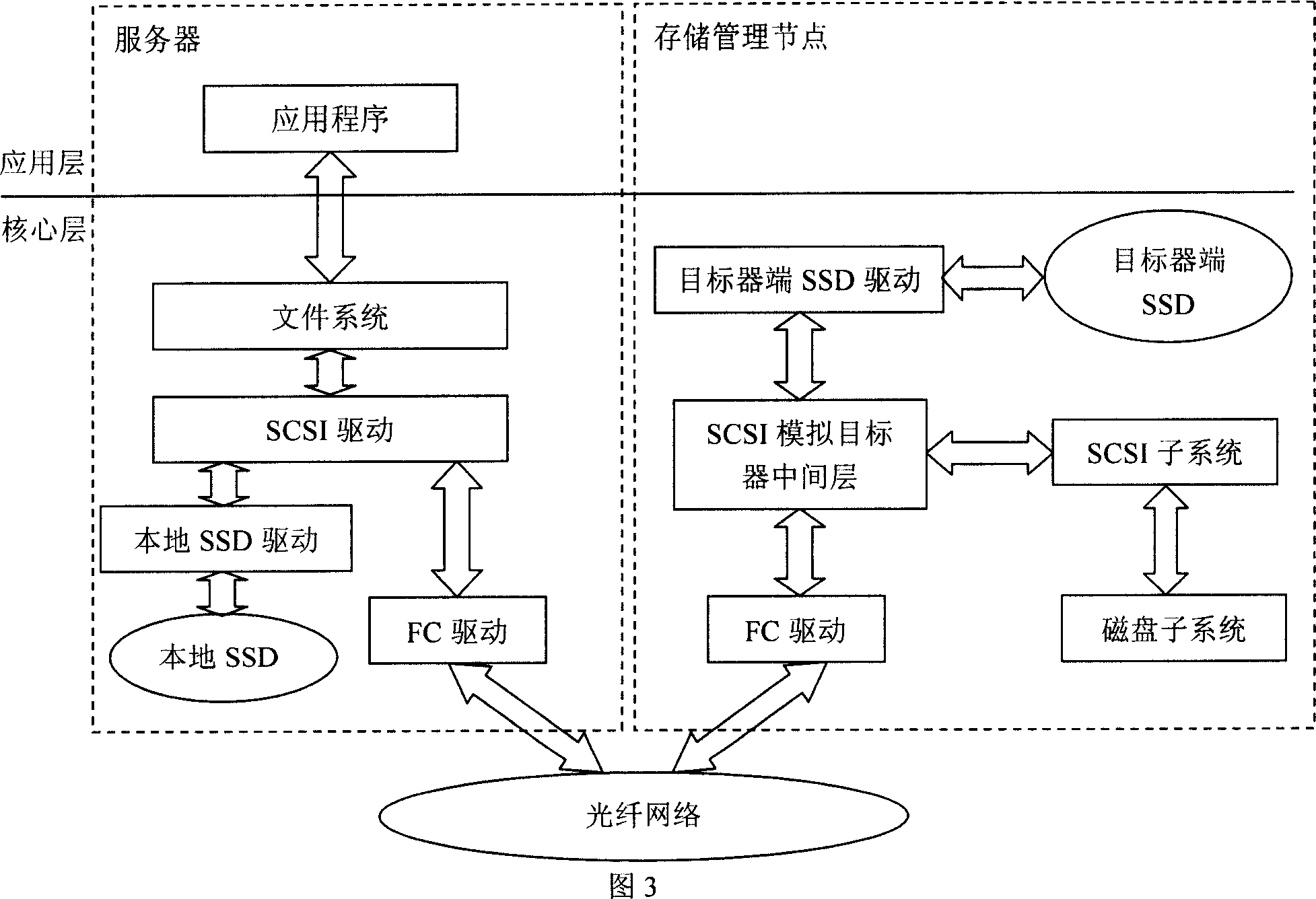 Method for realizing high speed solid storage device based on storage region network