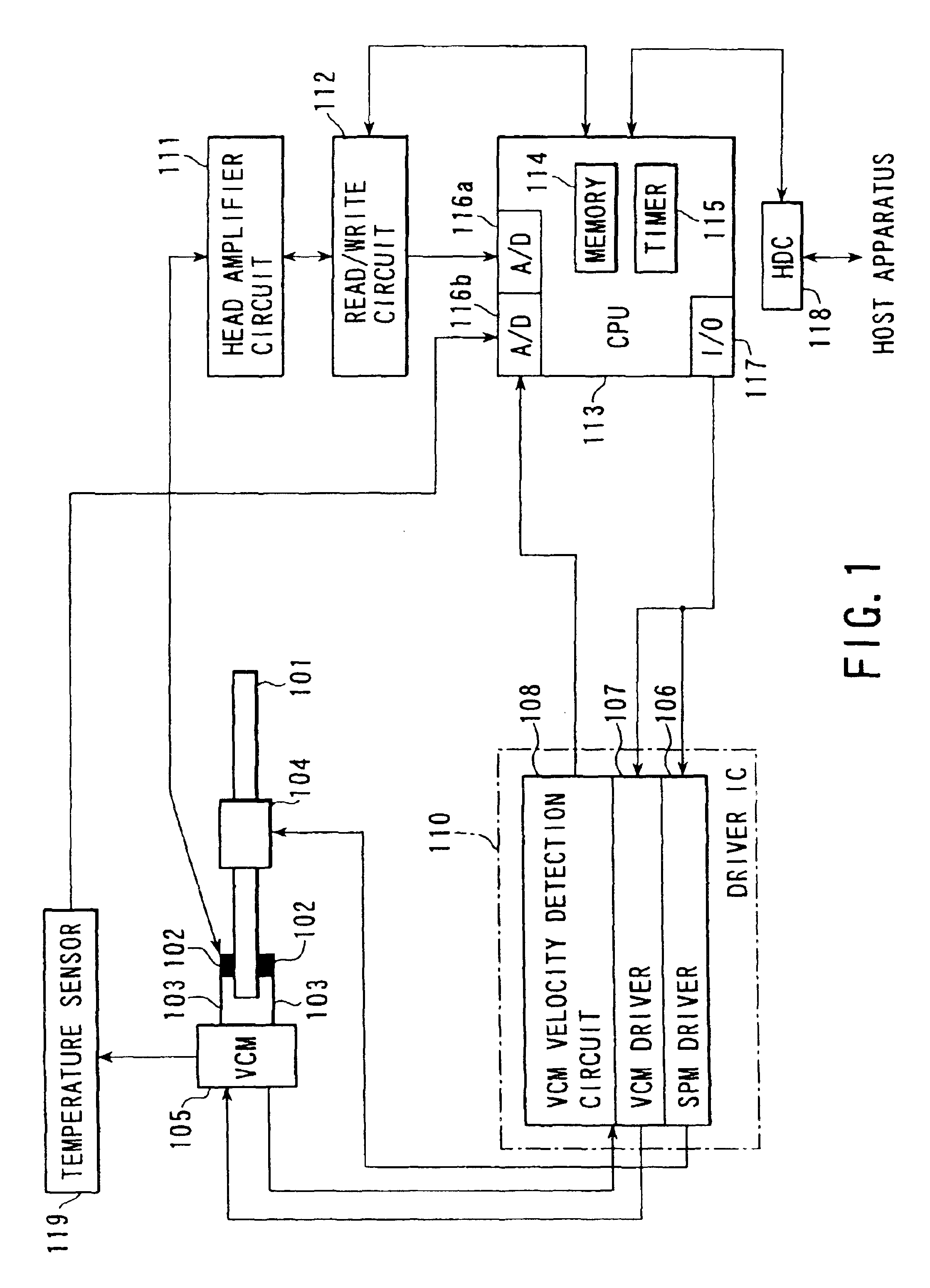 Calibration method for use in head loading/unloading type disk apparatus