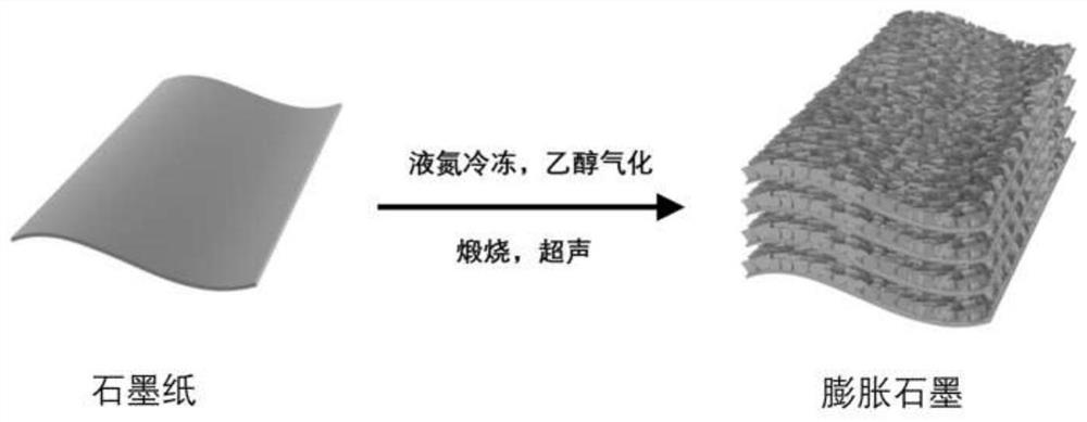 A kind of expanded graphite electrode for the electrochemical removal of heavy metal ions in wastewater and its preparation method and application