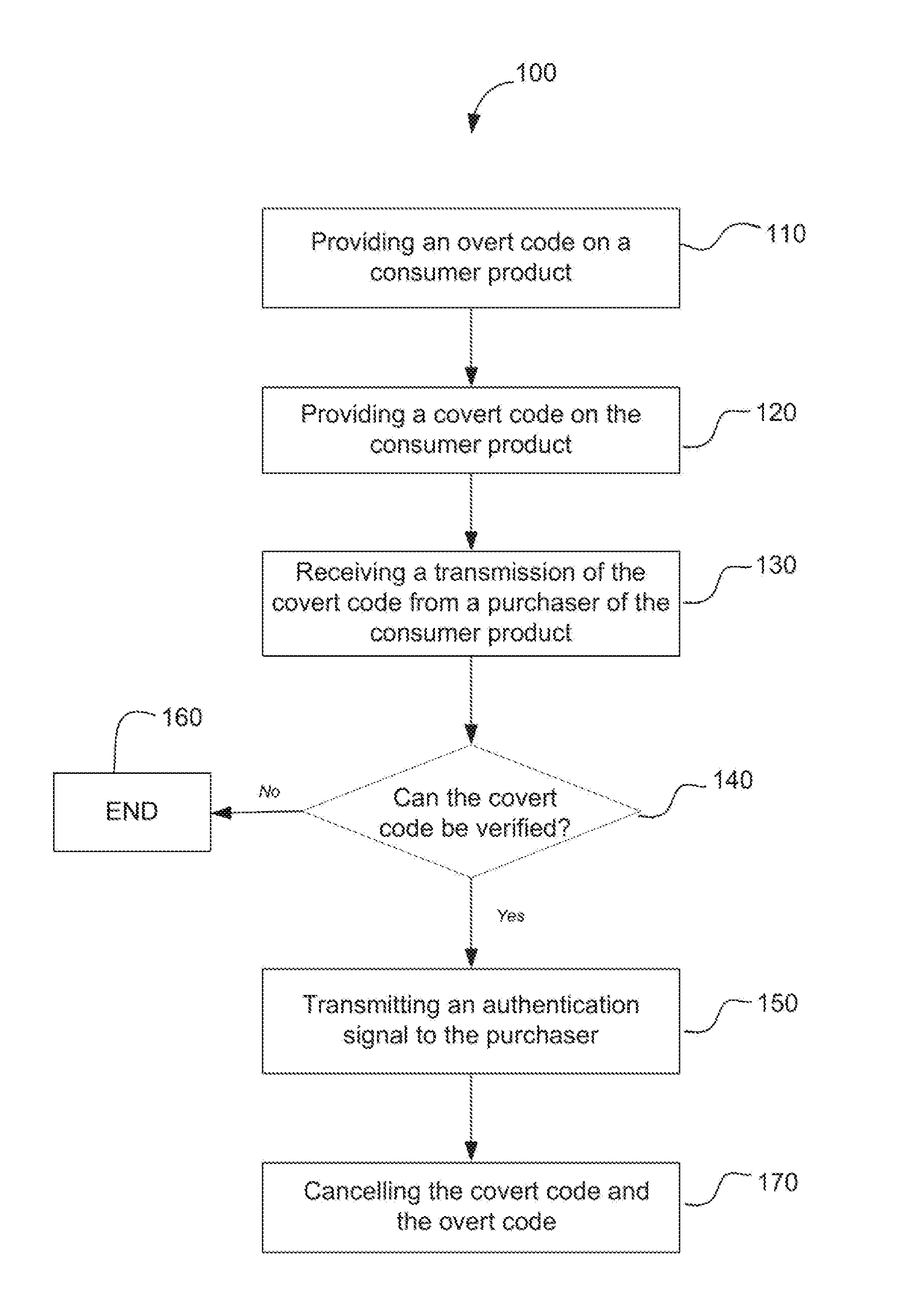 Method and system for verifying of the authenticity of a consumer product