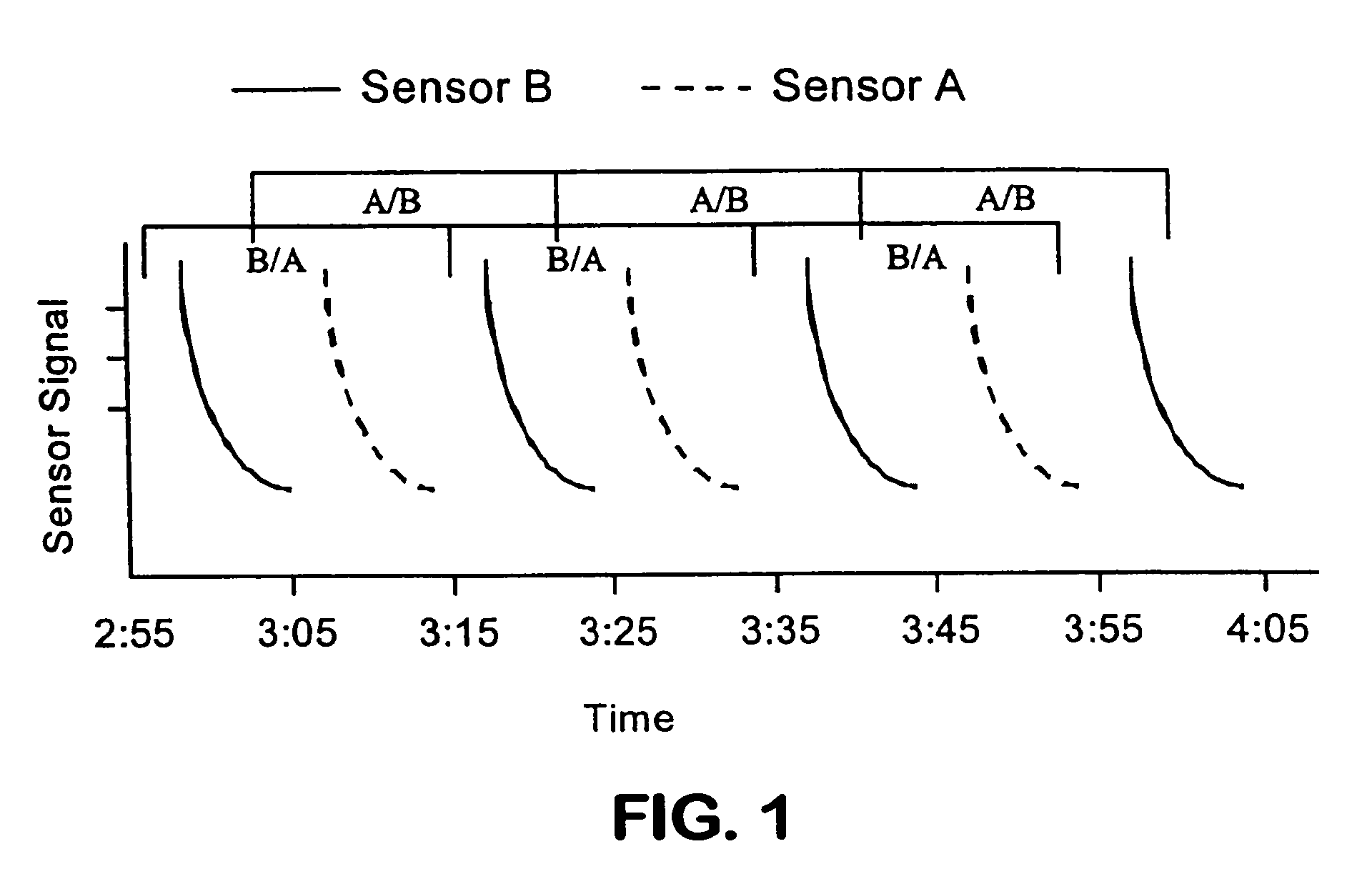 Methods for computing rolling analyte measurement values, microprocessors comprising programming to control performance of the methods, and analyte monitoring devices employing the methods