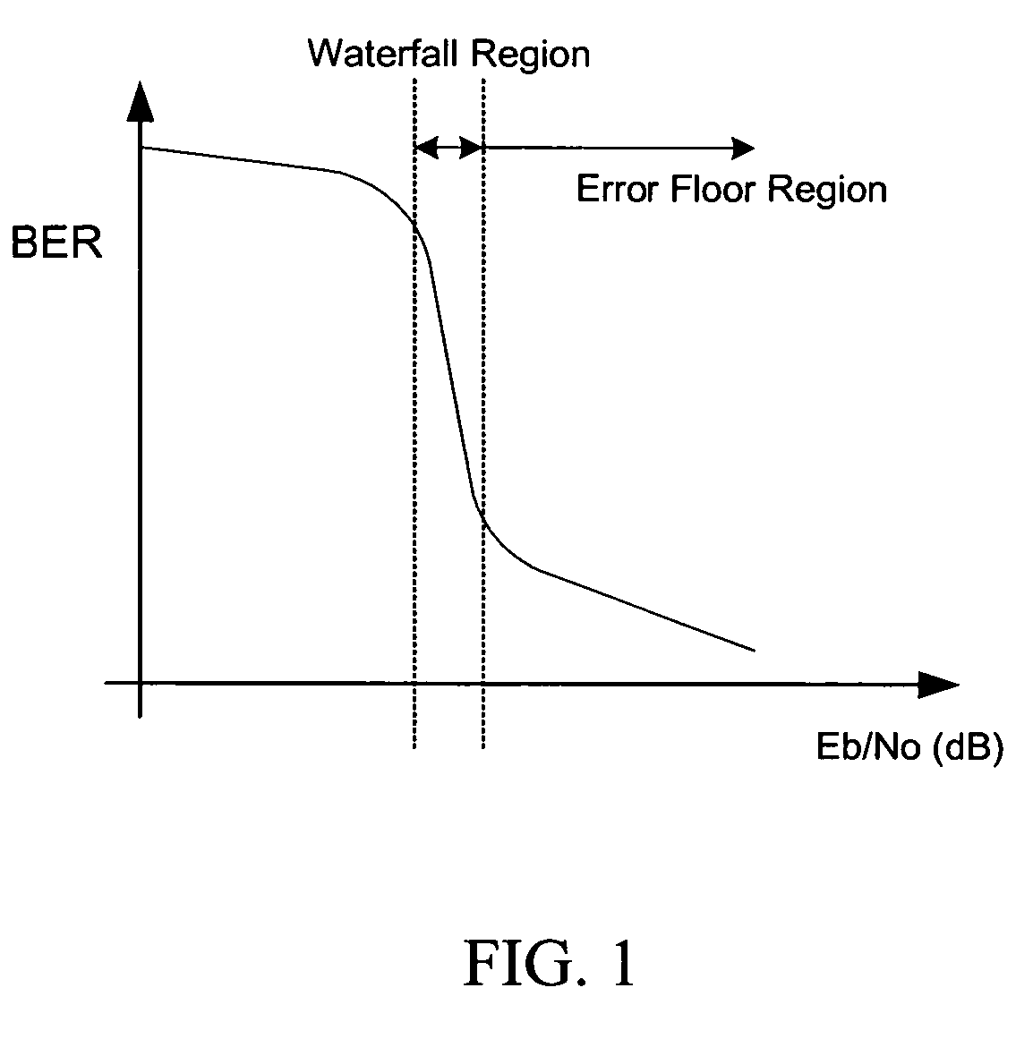 Method and apparatus for communications using improved turbo like codes