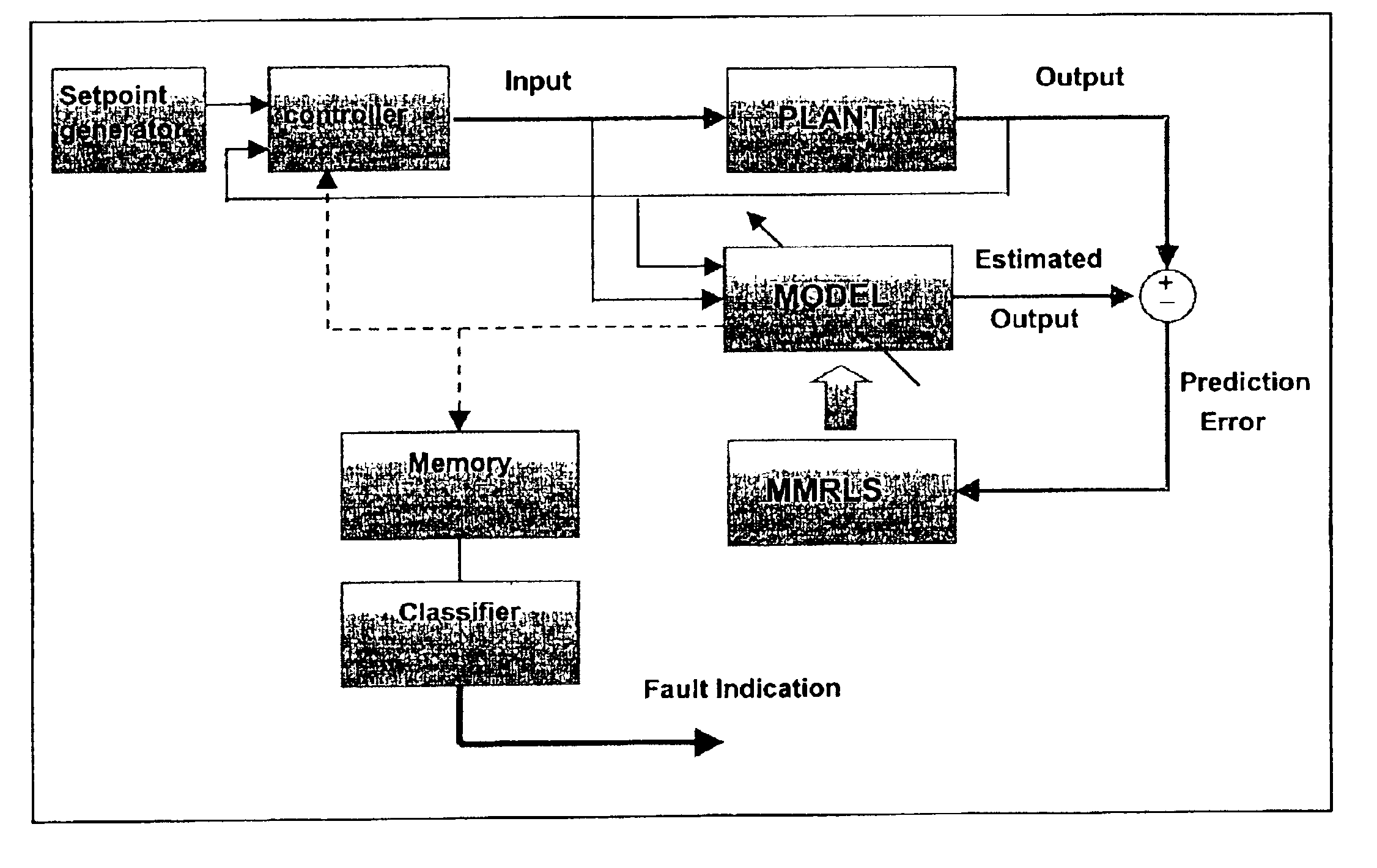 Method of controlling combustion in a homogeneous charge compression ignition engine