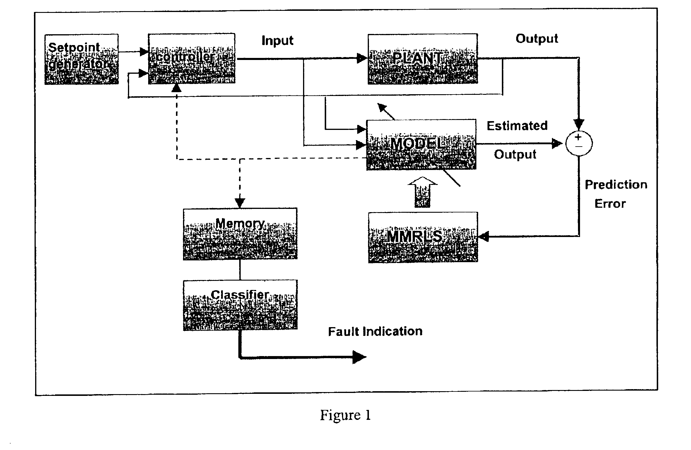 Method of controlling combustion in a homogeneous charge compression ignition engine