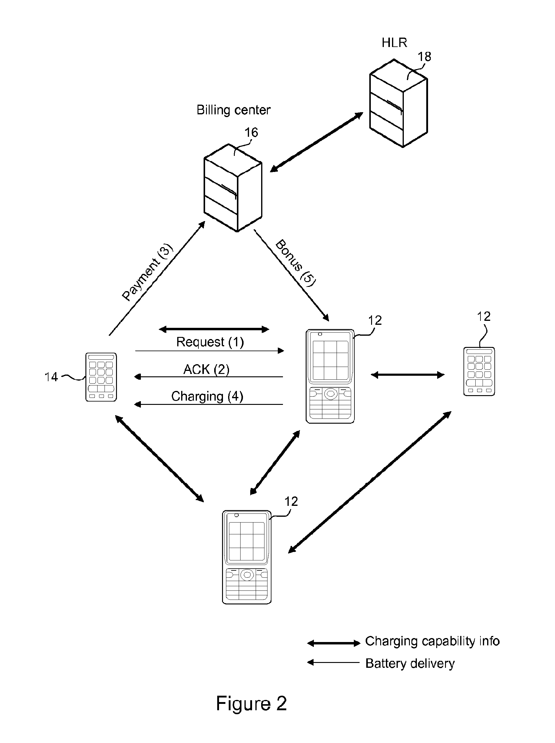 Charging of Battery-Operated Devices Over Wireless Connections