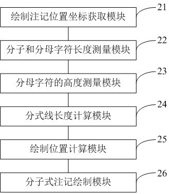 Method and device for drawing molecular formula annotation on electronic map