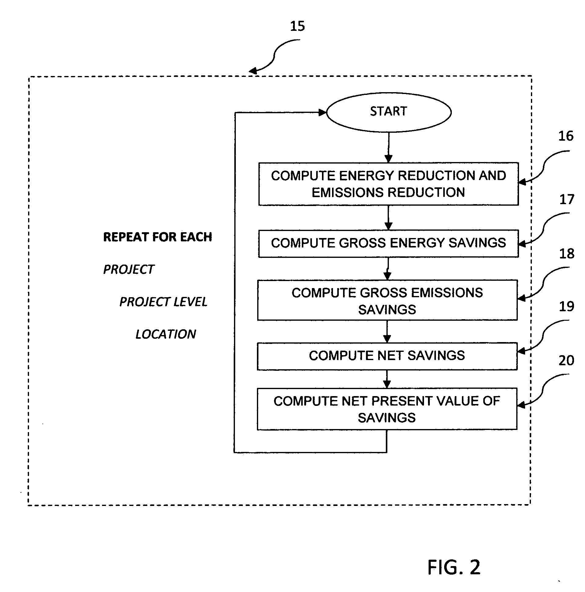 Method for industrial energy and emissions investment optimization