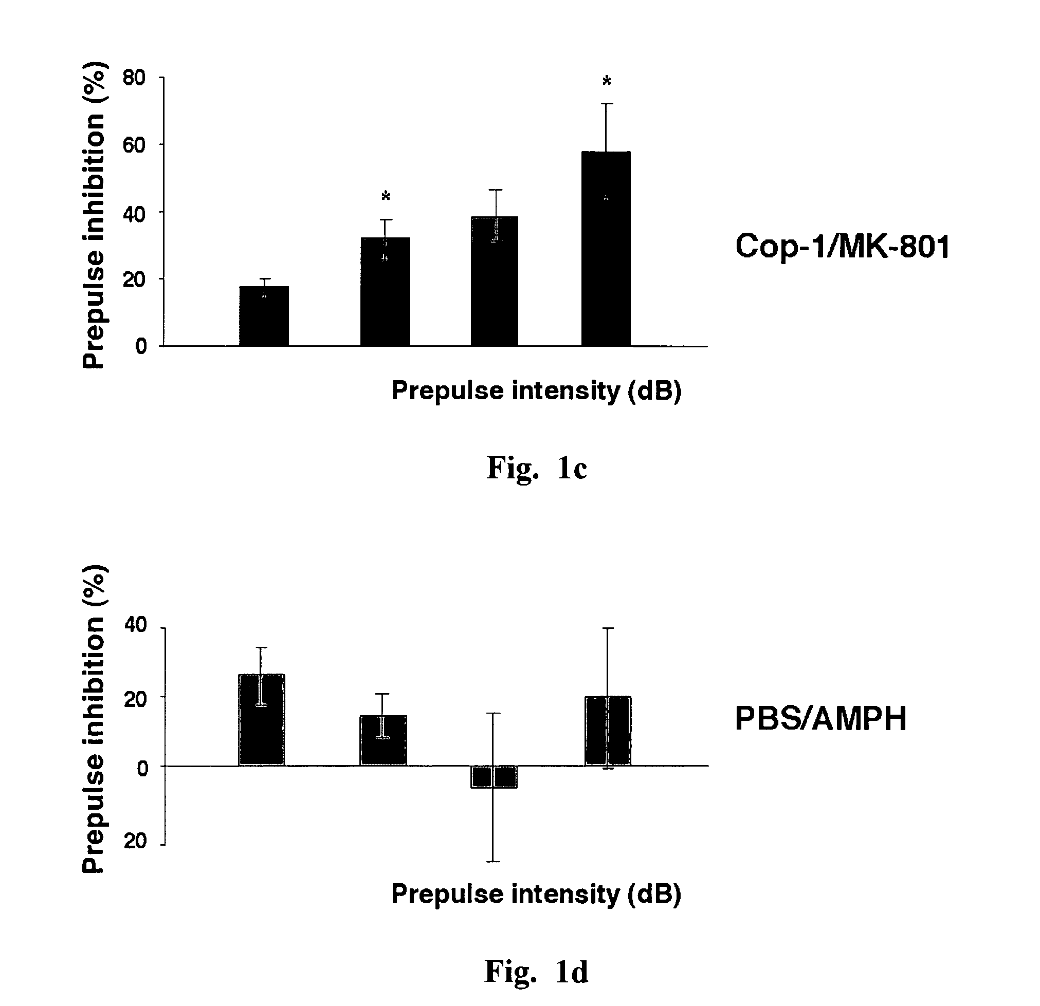 Method and vaccine comprising copolymer 1 for treatment of psychiatric disorders