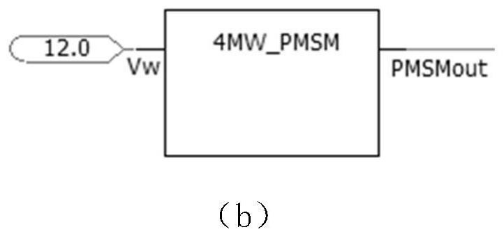 Full-power wind turbine generator set wind power plant simulation system, method and device