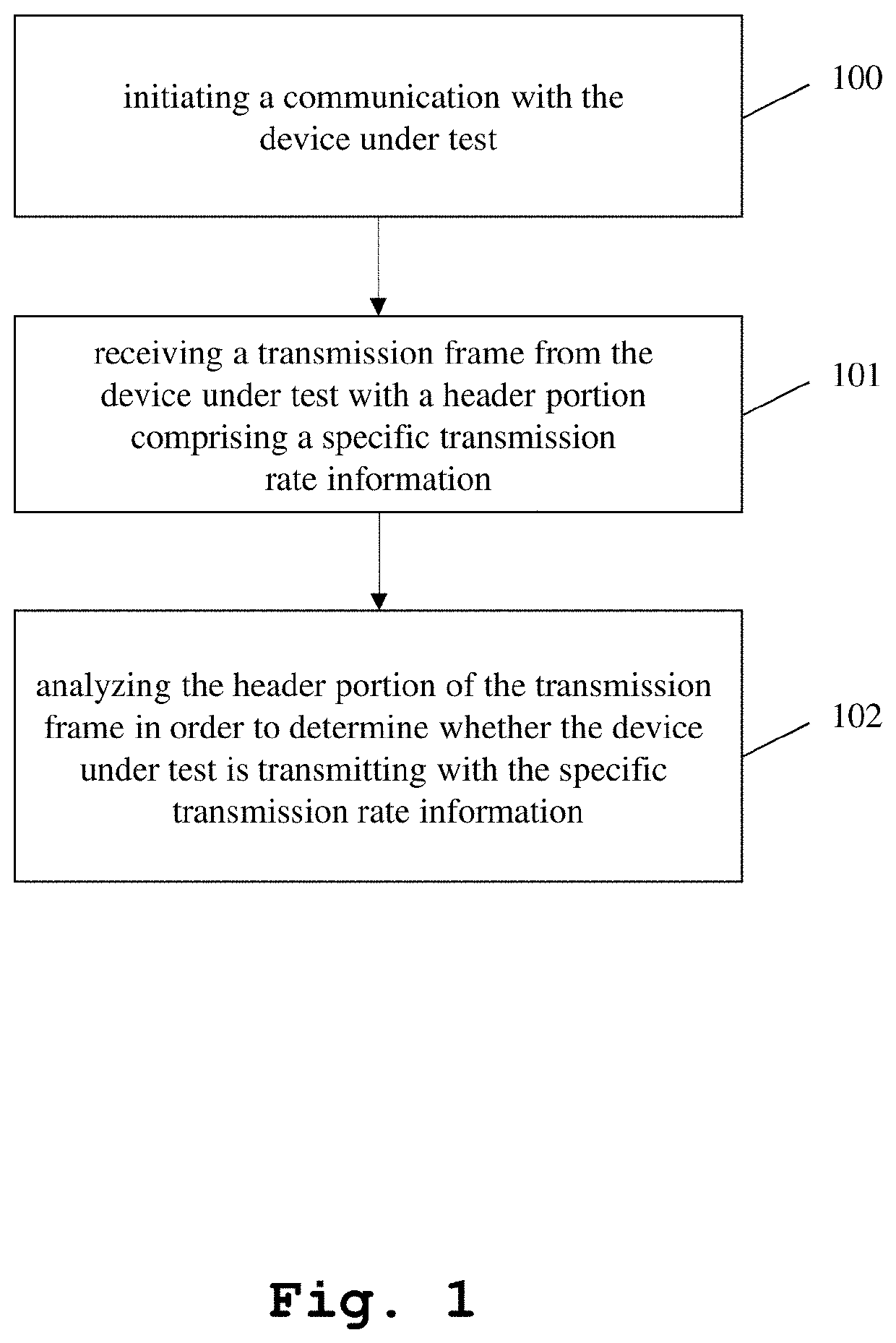 Method and device for testing at a specific channel condition