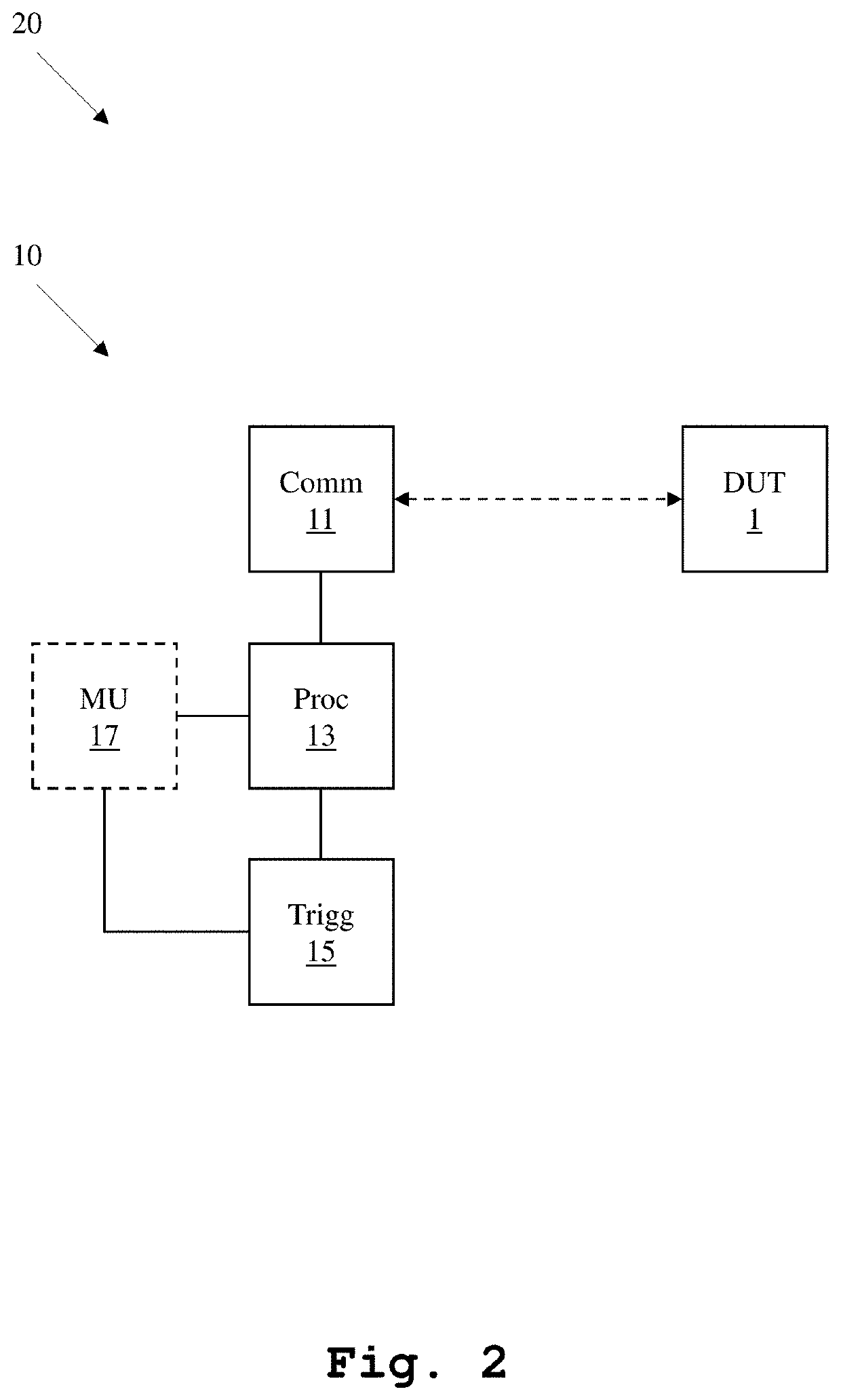 Method and device for testing at a specific channel condition