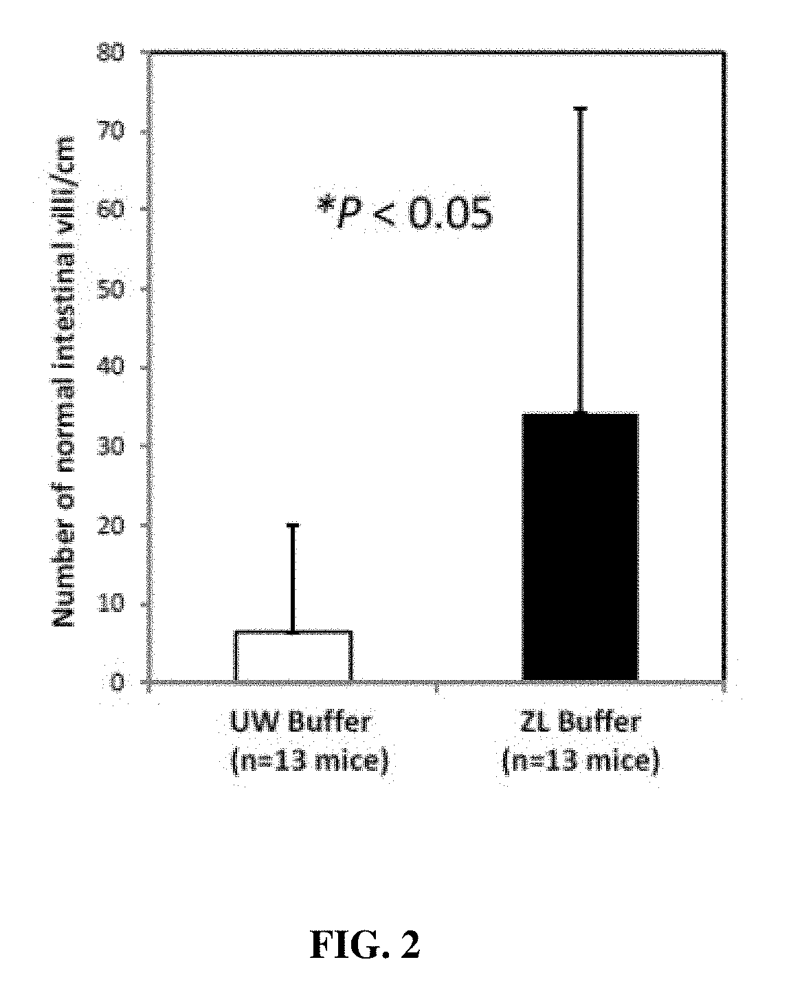 Organ preservation solution and methods of use thereof in the inhibition of ischemia-reperfusion injury