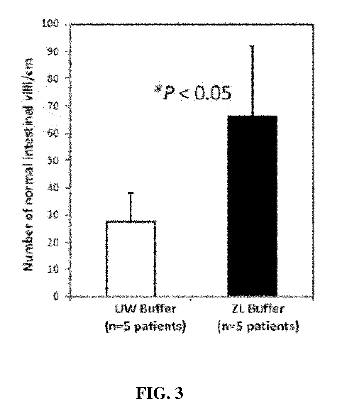 Organ preservation solution and methods of use thereof in the inhibition of ischemia-reperfusion injury