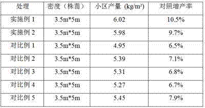 Synergistic lignin apple special-purpose fertilizer and preparation method thereof