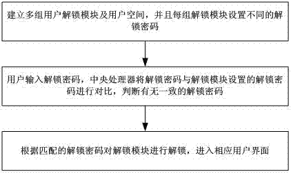 Method and system for switching users