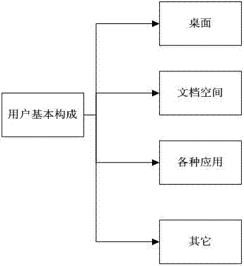 Method and system for switching users