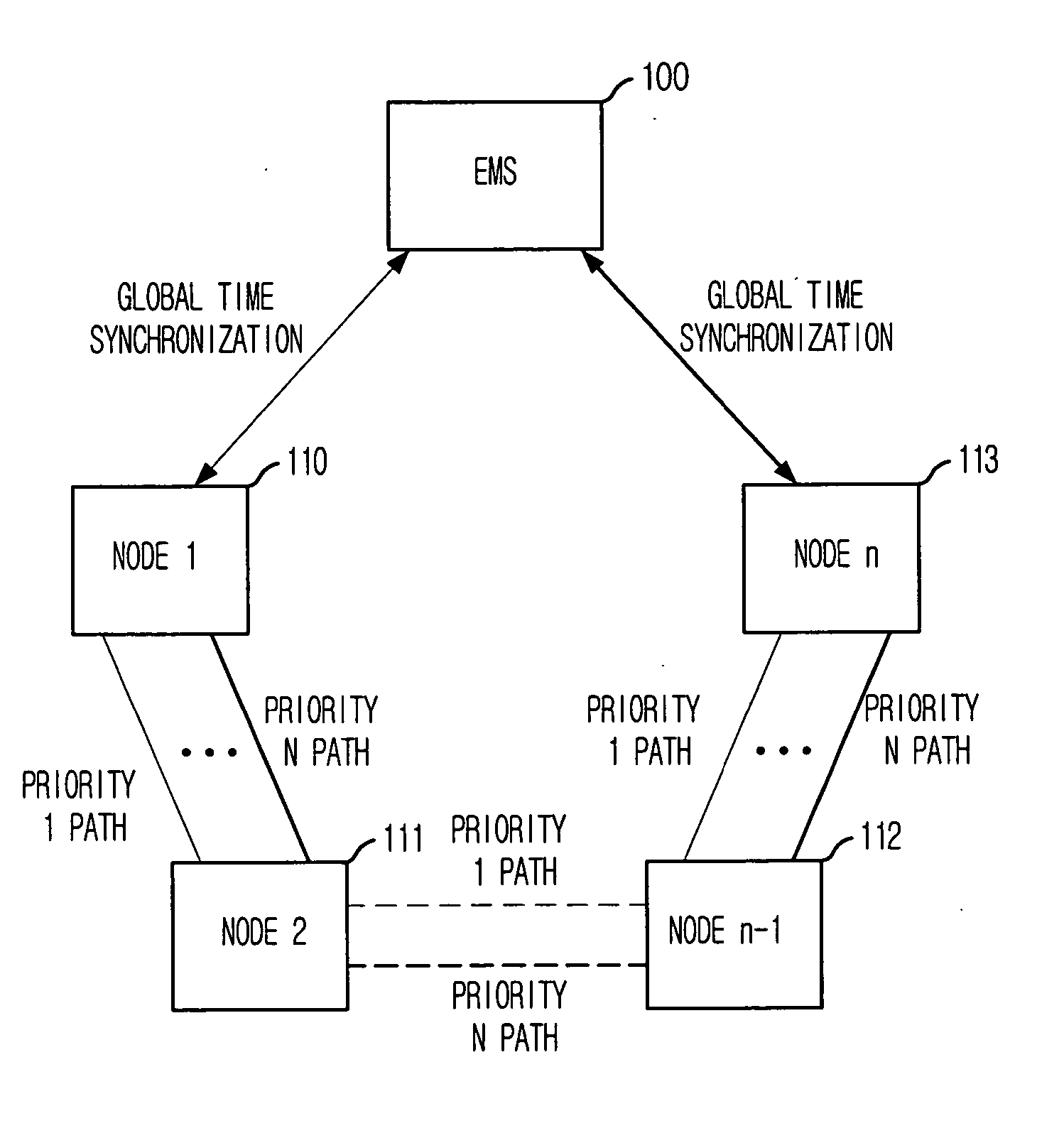 Method for measuring characteristics of path between nodes by using active testing packets based on priority
