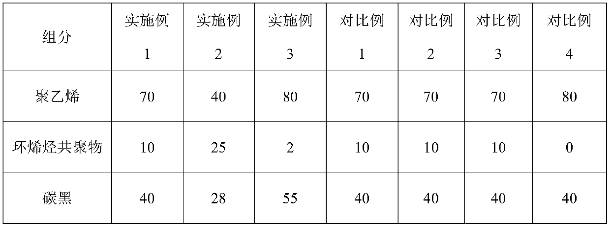 Special color master batch for polyethylene water supply pipe, preparation method and applications thereof