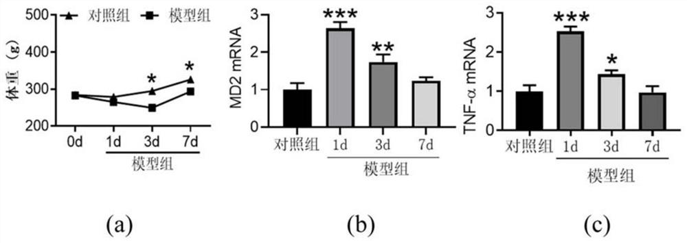 A kind of polypeptide analog and its application