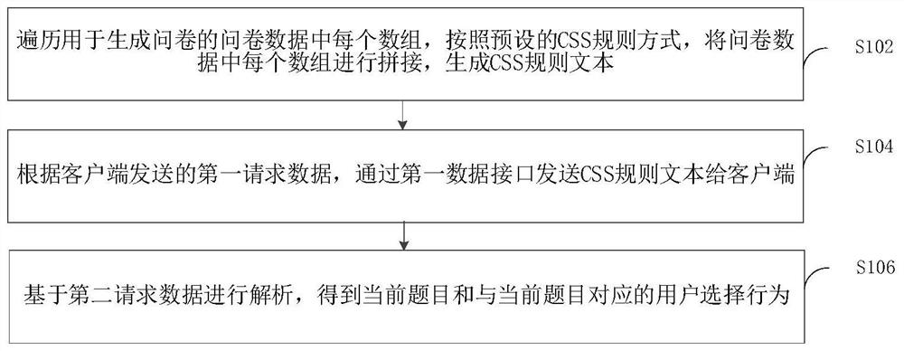 User selection behavior acquisition method and device, client and server equipment