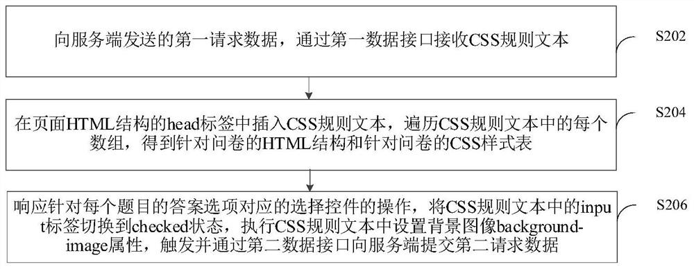 User selection behavior acquisition method and device, client and server equipment