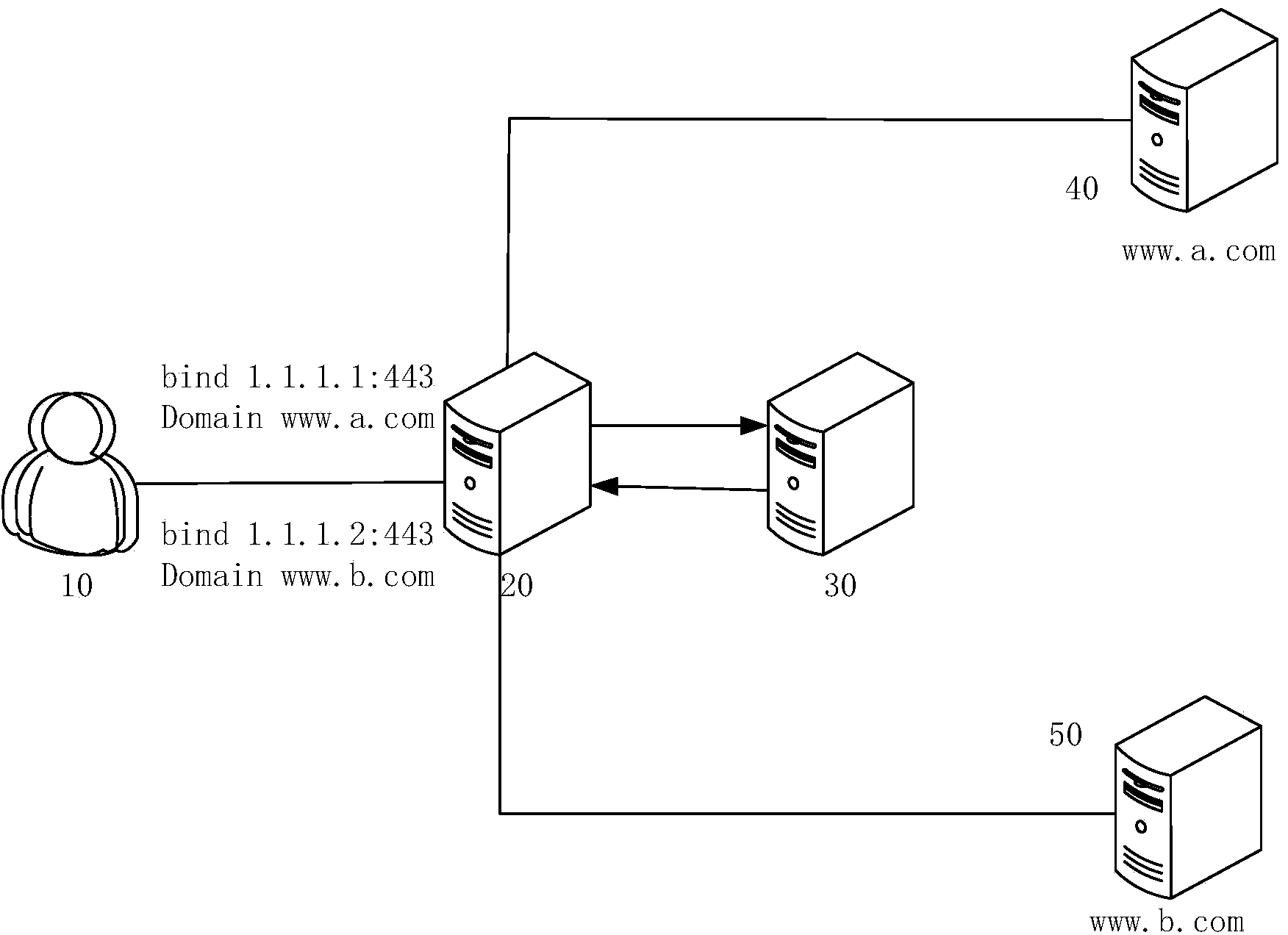 HTTPS proxy forwarding method and device based on transmission control protocol
