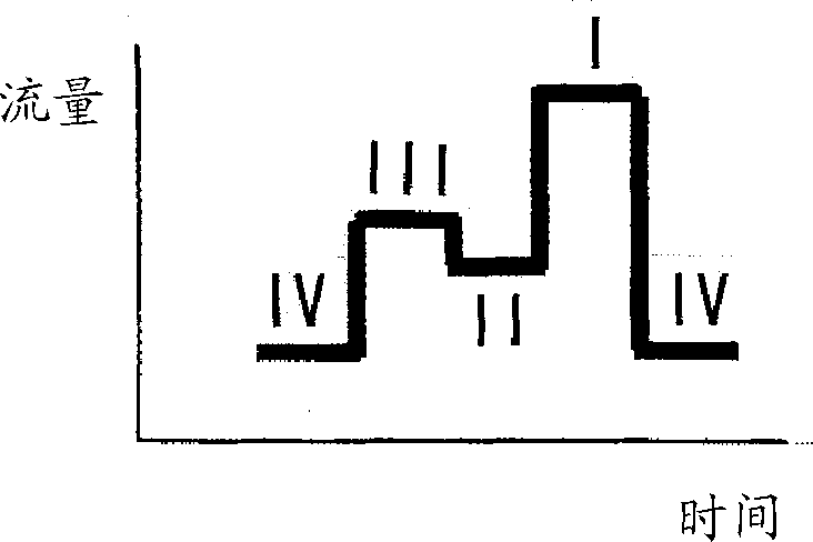 Method for producing target substance using simulated moving bed chromatography separation system