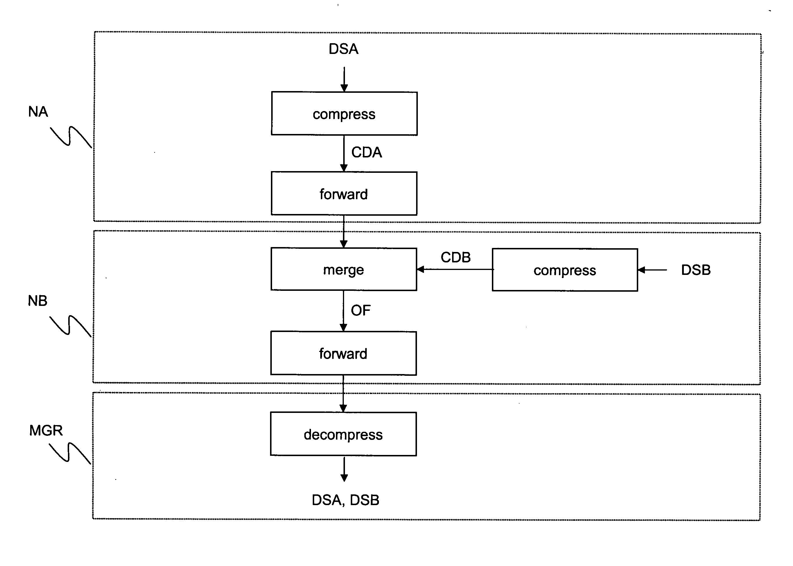 Data collection from network nodes in a telecommunication network