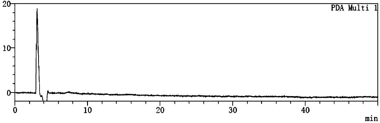 Method for separation and determination of metaraminol bitartrate and its isomers by high performance liquid chromatography