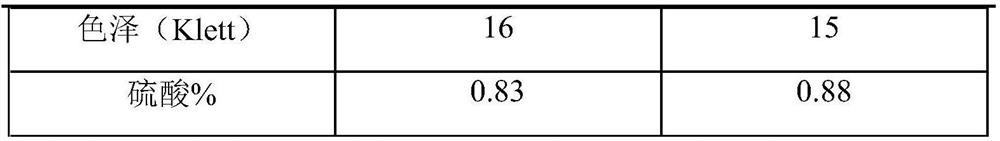 Production process and production system of dodecylbenzene sulfonic acid