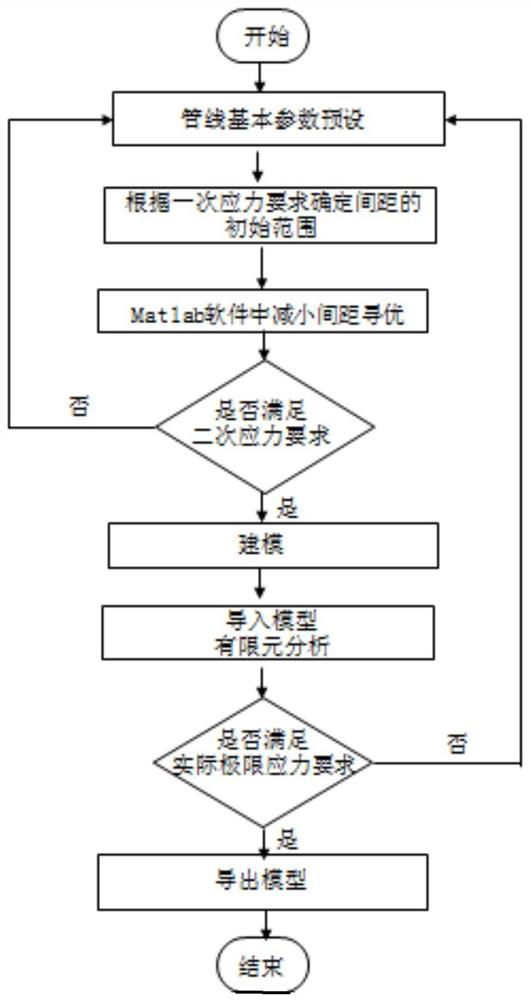 A marine oil-gas horizontal pipeline support and hanger mounting interval optimization method