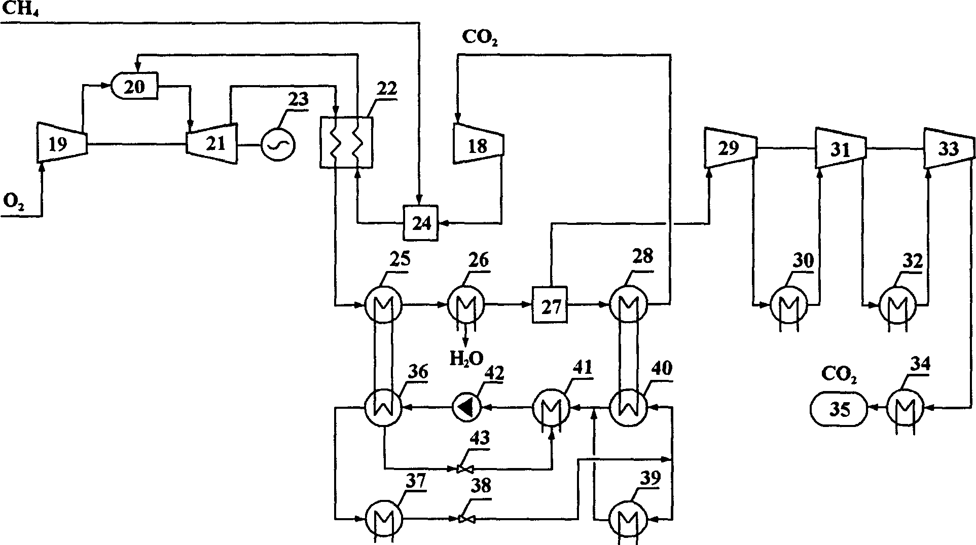 Gas power circulation system and circulation method