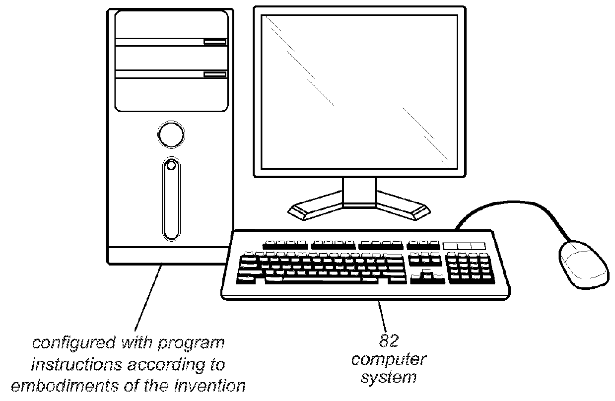 Prototyping an Image Processing Algorithm and Emulating or Simulating Execution on a Hardware Accelerator to Estimate Resource Usage or Performance