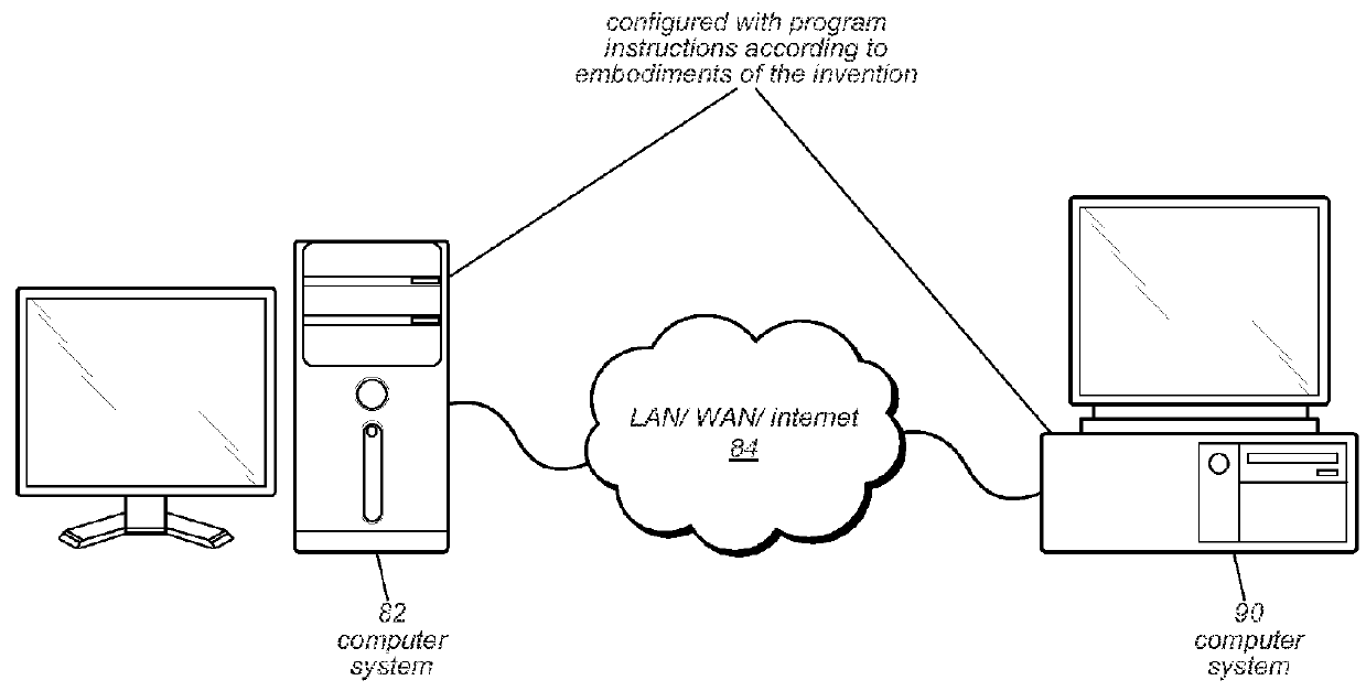 Prototyping an Image Processing Algorithm and Emulating or Simulating Execution on a Hardware Accelerator to Estimate Resource Usage or Performance