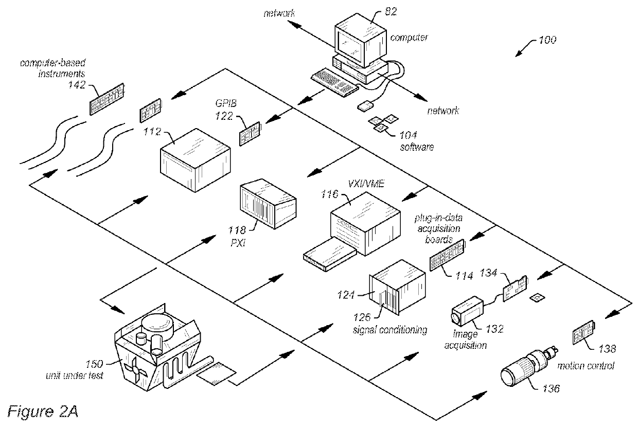 Prototyping an Image Processing Algorithm and Emulating or Simulating Execution on a Hardware Accelerator to Estimate Resource Usage or Performance