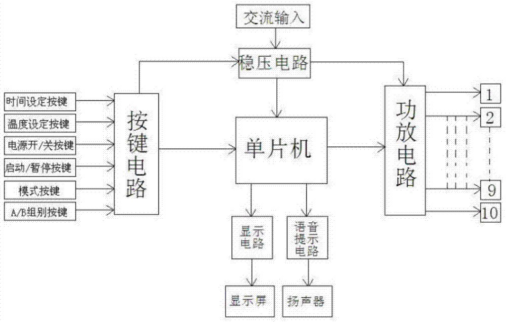 Numerically-controlled traditional Chinese medicine hot compress instrument and use method thereof