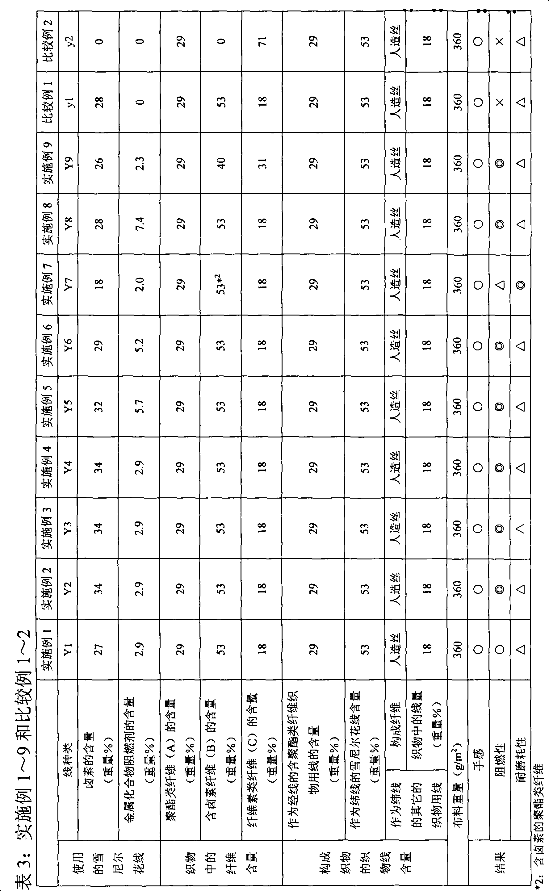 Flameproof union fabric for chair upholstery