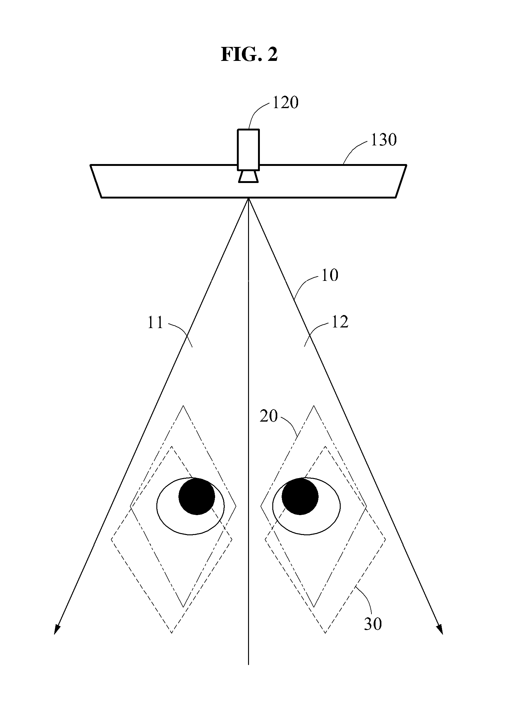 Apparatus for recognizing pupillary distance for 3D display