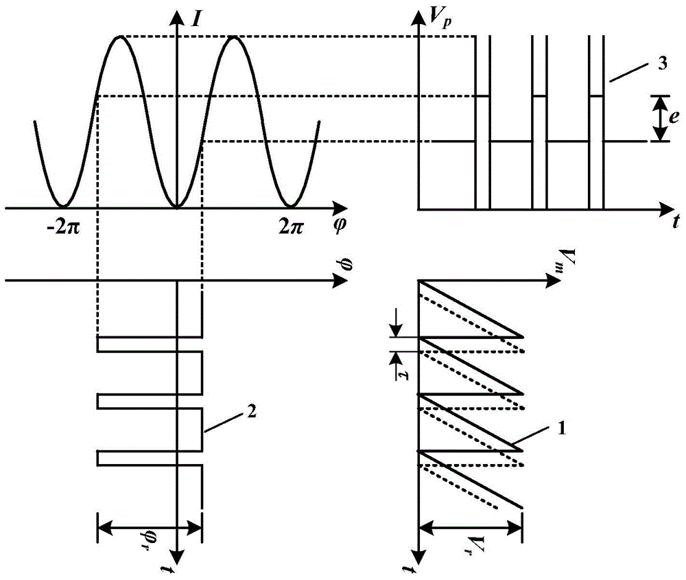 Y-waveguide integrated optics phase modulator modulation factor measurement device and method